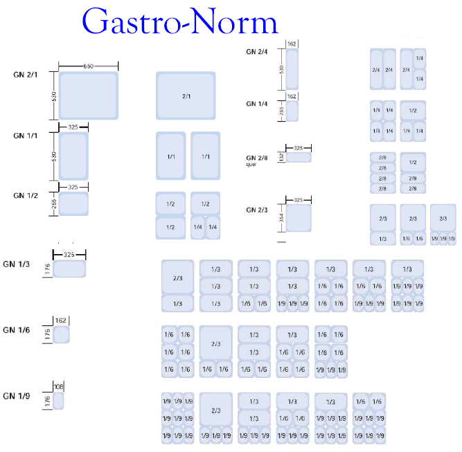 gastro-norm